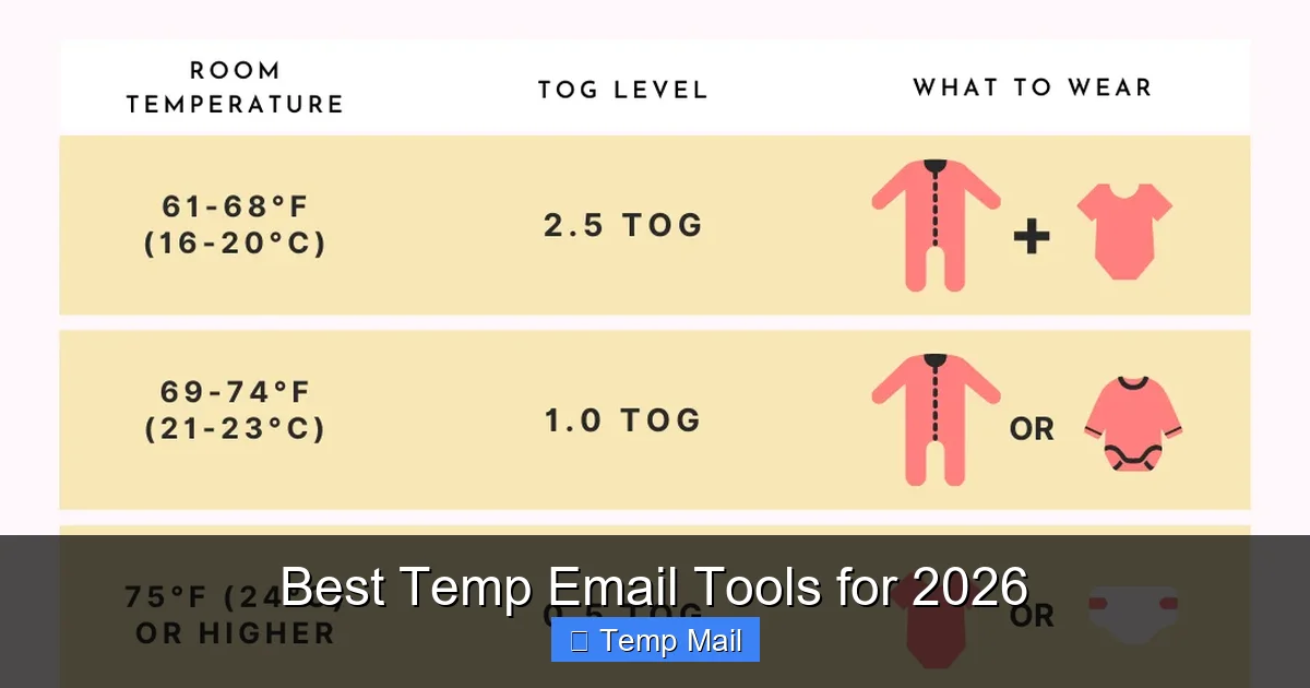 Best Temp Email Tools for 2026