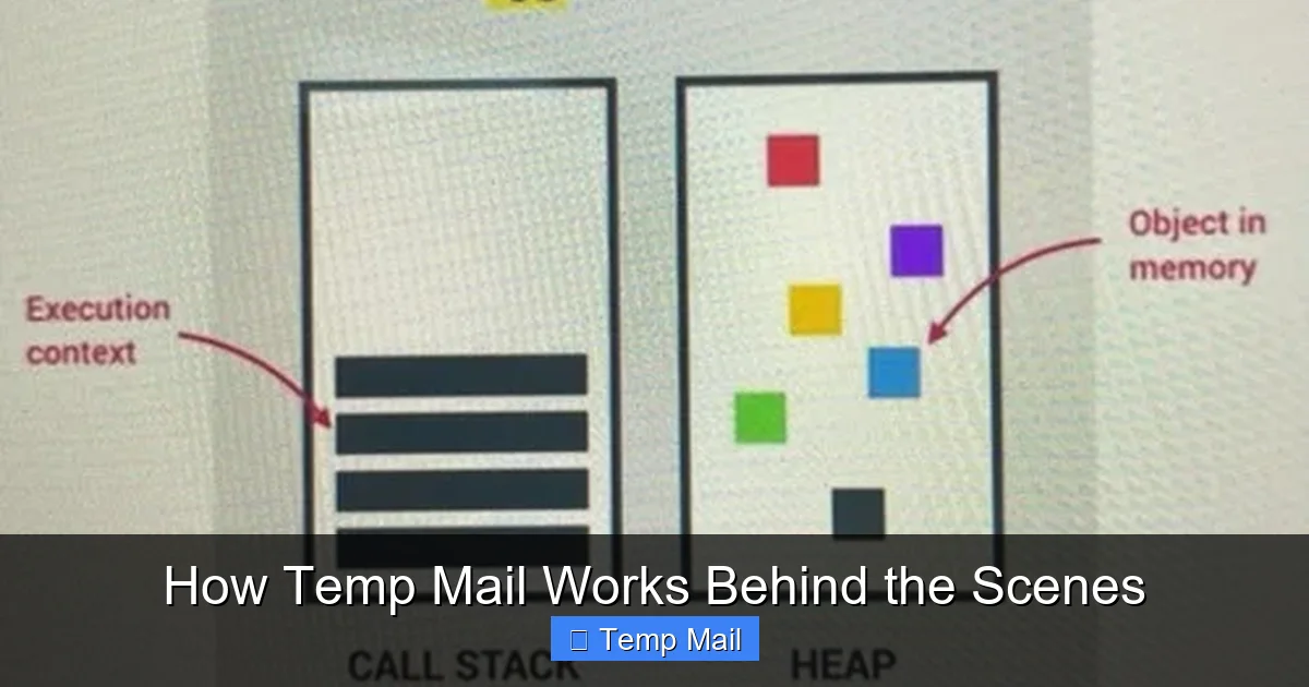 How Temp Mail Works Behind the Scenes