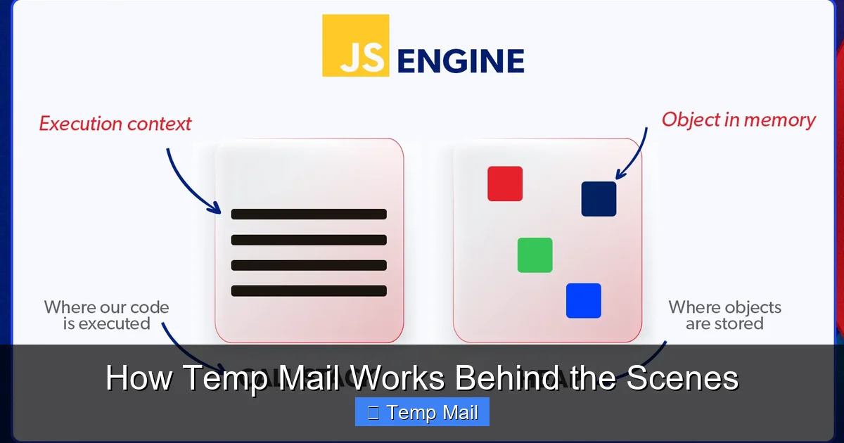 How Temp Mail Works Behind the Scenes