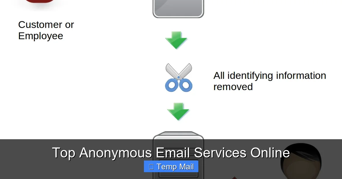 Top Anonymous Email Services Online